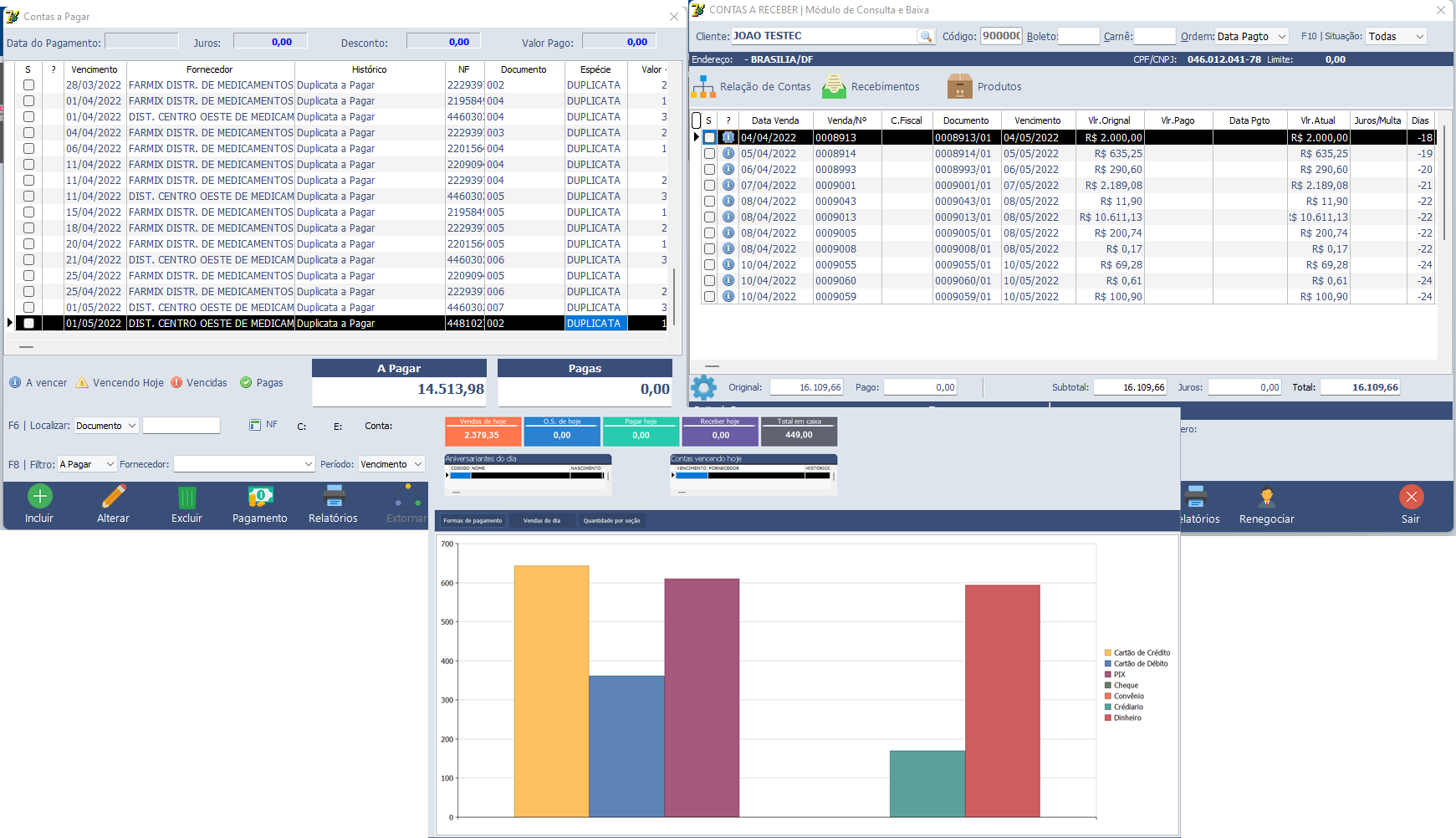 Tela sistema XFarma de financeiro e contas a pagar com gráficos