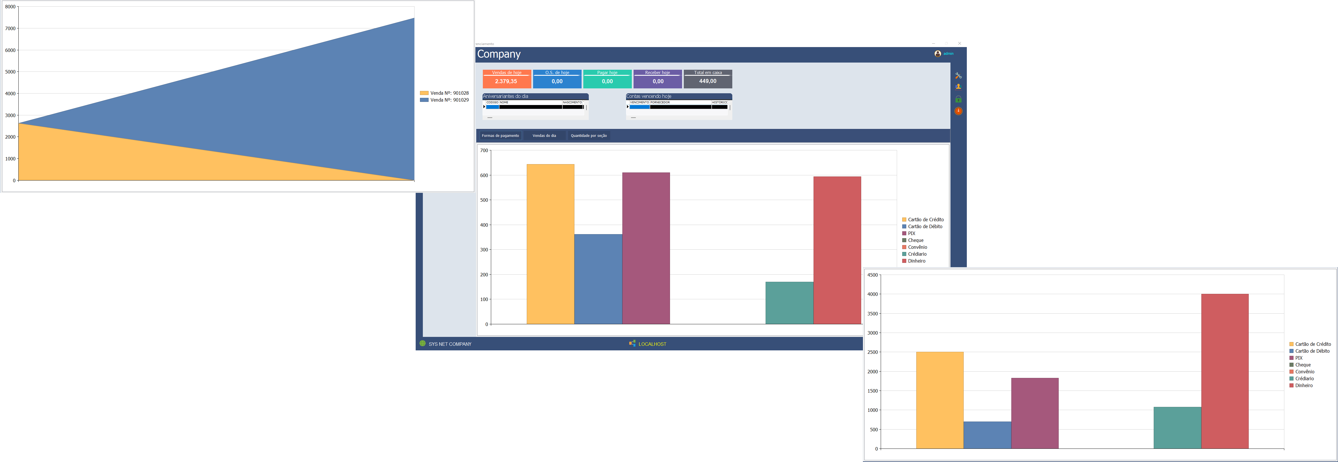 Graficos perfil cliente e tela venda XFarma para potencializar suas vendas